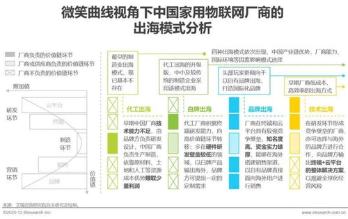 2020年中國家用物聯網行業研究報告 技術創新與研發趨勢