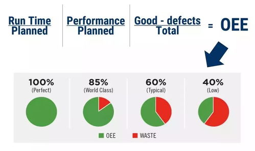 未來工廠藍(lán)圖 物聯(lián)網(wǎng)、人工智能、3D打印與區(qū)塊鏈技術(shù)如何重塑制造業(yè)