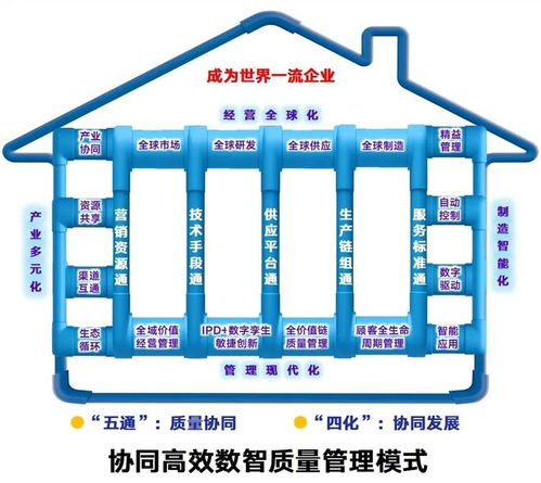 聯(lián)塑榮膺第五屆中國(guó)質(zhì)量獎(jiǎng)提名獎(jiǎng) 以先進(jìn)智造與物聯(lián)網(wǎng)研發(fā)，跑出“新質(zhì)生產(chǎn)力”加速度